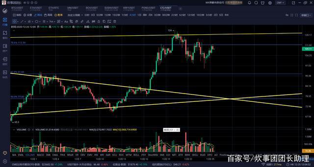 XRP剧情反转携比特币走出圣诞大礼行情