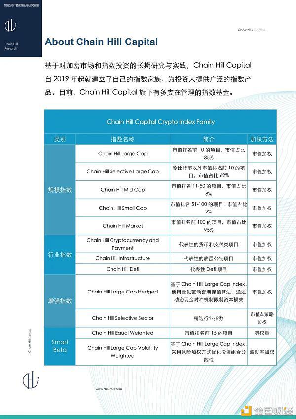 研报：加密货币指数投资报告