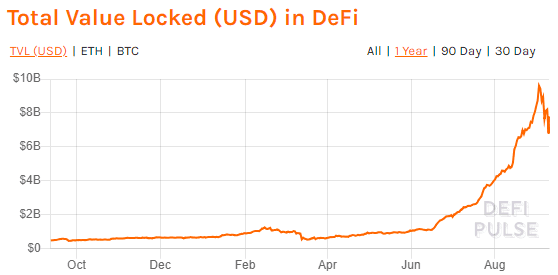 三大所布局DeFi挖矿，DeFi和CeFi的龙争虎斗？