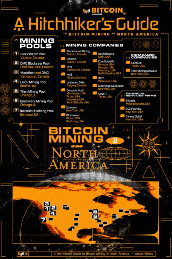 Bitcoin Magazine：北美比特币挖矿指南