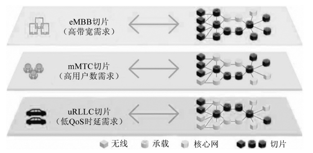 8大技术：认识元宇宙技术的框架研究