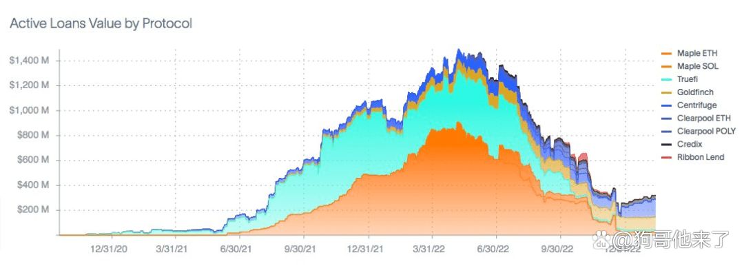 16 万亿市场规模的 DeFi 新叙事