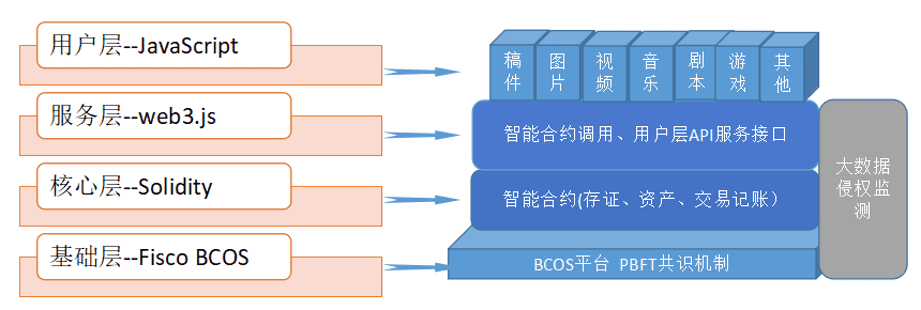 一文读懂区块链如何解决数字时代版权保护的“痛点”