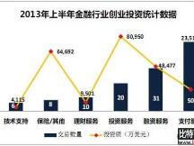 集体爆发：近期虚拟货币企业创业投资概况