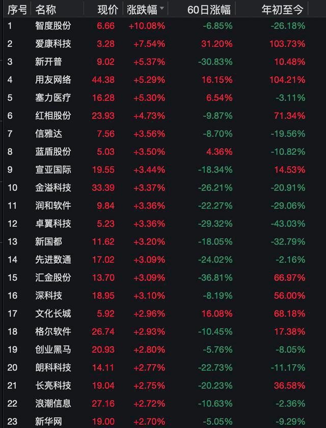 币圈再度沸腾！比特币又创历史新高，总市值比茅台高出10000亿