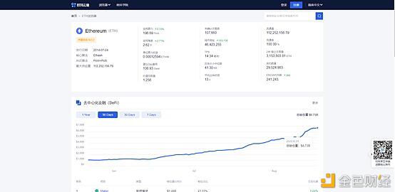 通过9个角度观察8月的加密货币市场