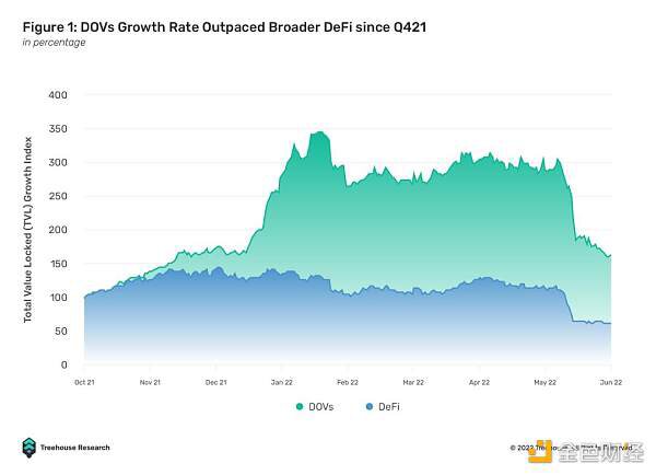 详解DeFi 期权库（DOV）及其生态：通往金融大众化之路