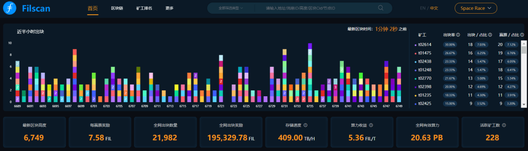 带你了解原力矿池稳定性和高产量背后的秘密