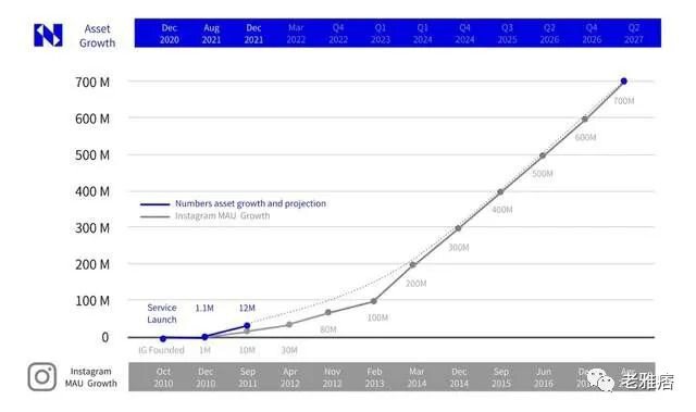 Numbers Protocol正在用Web 3.0打造一个视觉中国