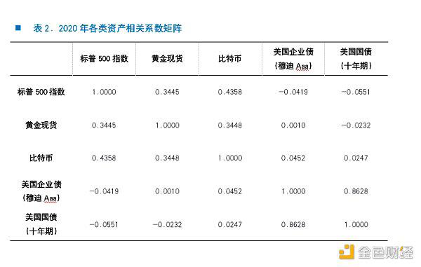 为什么越来越多的高净值人群和机构开始购买比特币？