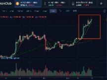 比特币触及历史第二高位