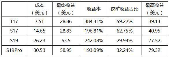 算力市场季度报告：全网算力增幅40.32%，最高点到达154.9EH/s