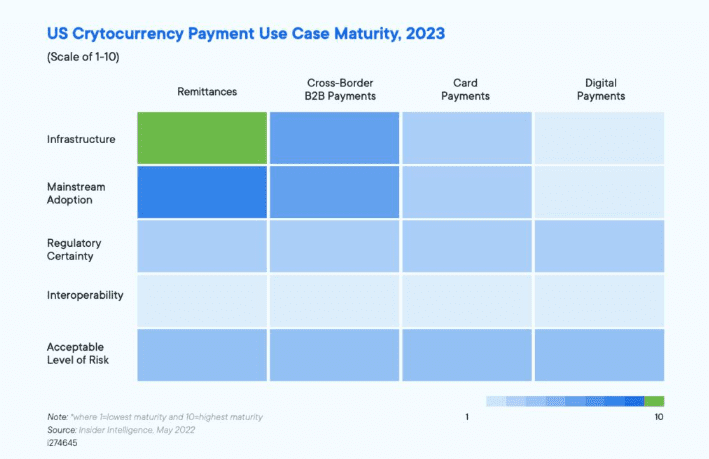 Ripple报告：2025年前全球超50%商家接受加密货币支付