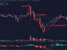 黄金大跌美股创历史新高，比特币受制于外围市场复杂变化