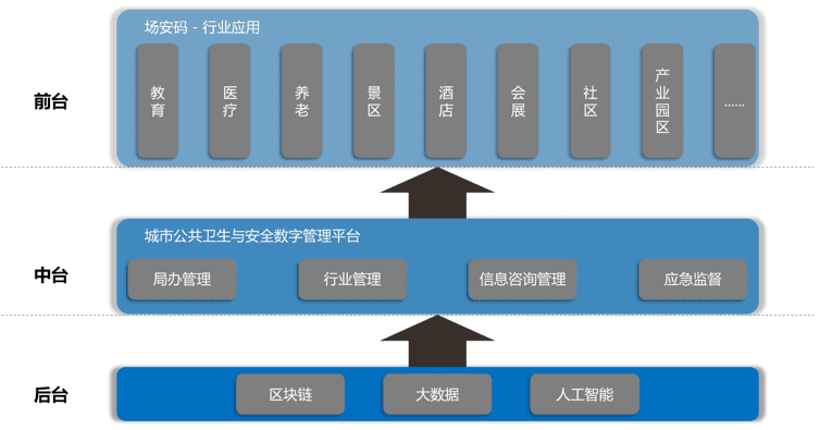 南京疫情再起！技术如何助力城市公共安全管理？