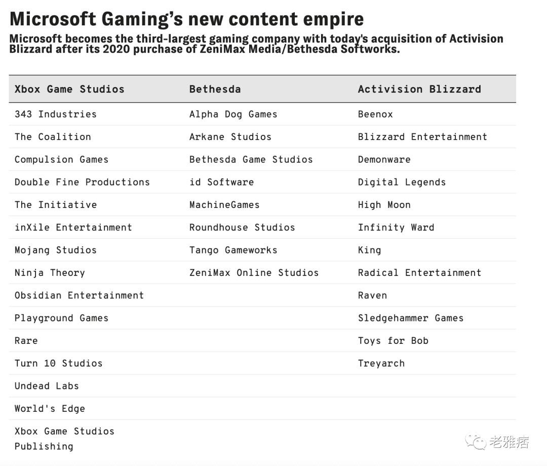 微软收购动视暴雪后成为全球第三大游戏公司，它能重塑游戏产业吗？