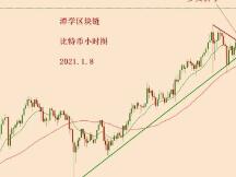 2021.1.8—今天比特币小时图上，出现了一个多头技术形态！