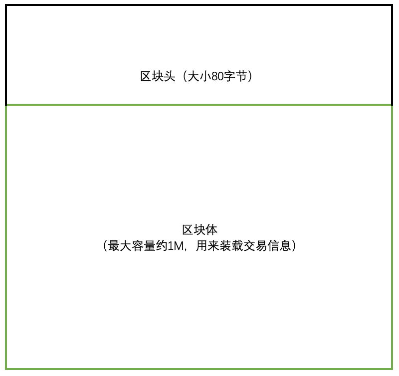 一个经典故事，让你3分钟搞懂比特币挖矿