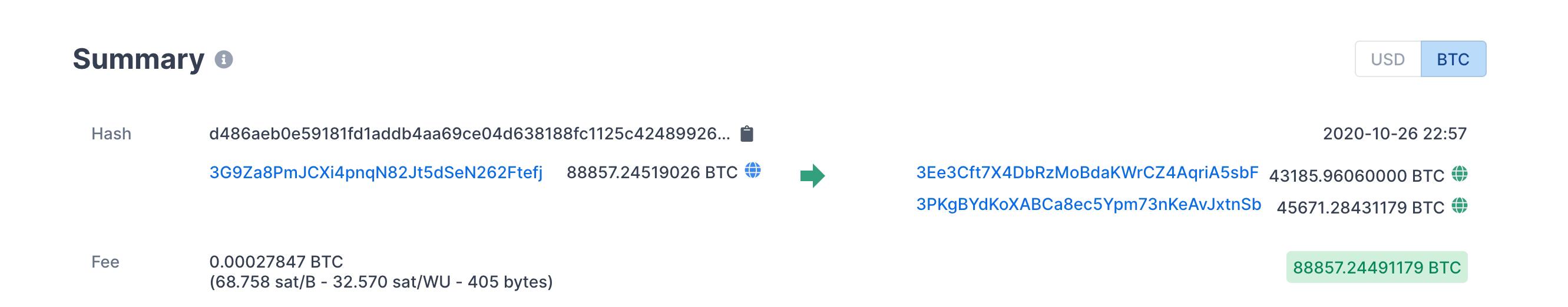 一位匿名比特币持有者仅以3.58美元转移88857枚BTC