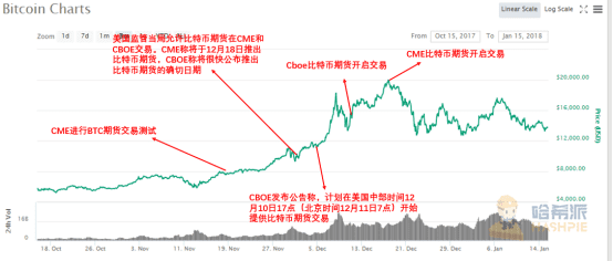 论历届比特币布道者，最牛的还是灰度！