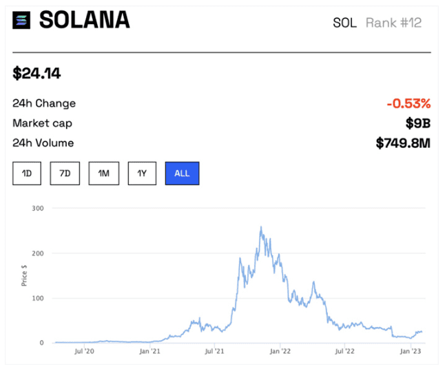 Solana 创始人深入了解生态系统在 2023 年的定位