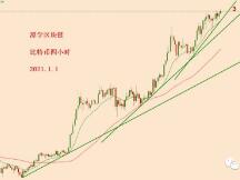 2020.12.31—比特币简评！