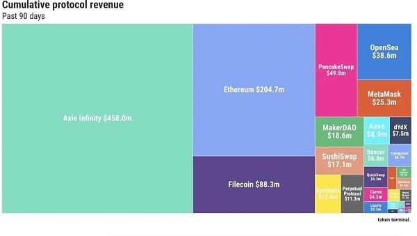 Folius Ventures：身处从 1 到 N 前夜 展望 Web3.0 未来