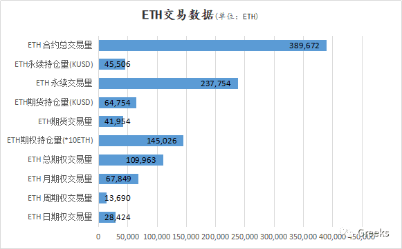 【Deribit期权市场播报】1222：回调继续