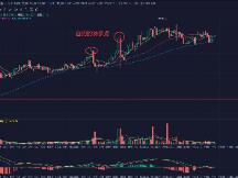 比特币触及12000美元，节奏比较针对合约