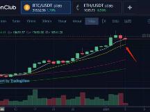 币姥爷：终极推演，华尔街大佬到底要对比特币做什么！