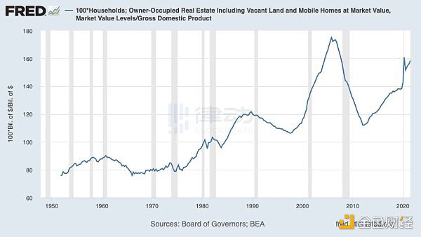 诺奖得主Paul Krugman：对比分析本次加密市场下跌与08年次贷危机有何不同？