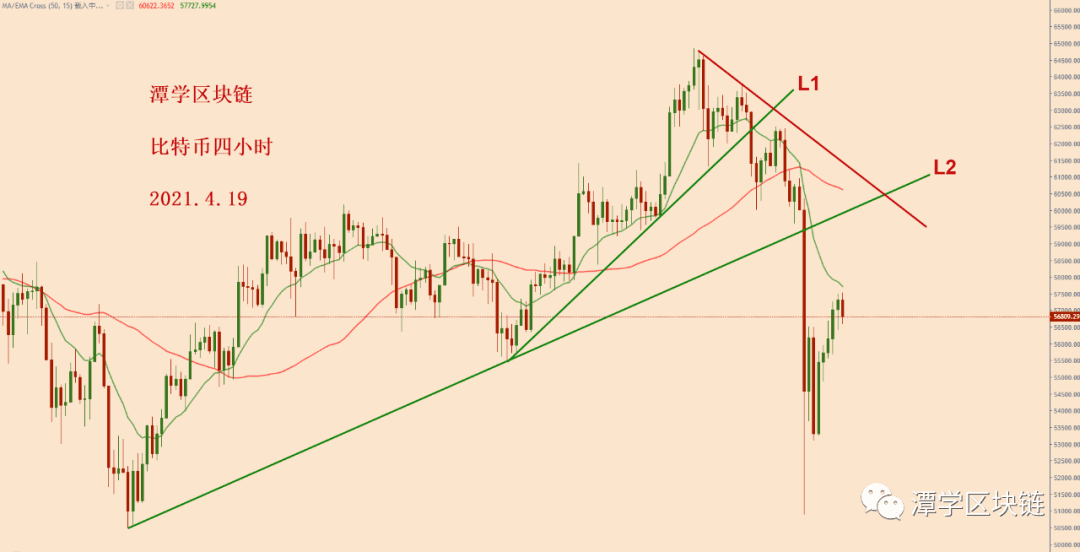 2021.4.19—对比特币下跌一万美金之后的总结！