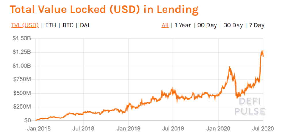 以太坊仍一家独大！ Q2 DApp 市场数据洞察