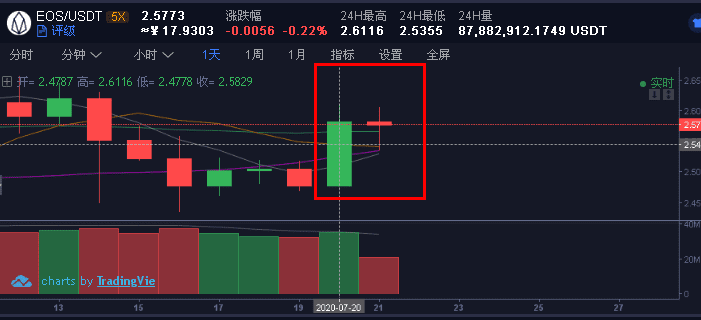 蹭热大王EOS，借助DeFi推出DFS想重新辉煌?