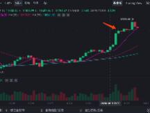 大盘回踩调整，趋势暂未受影响