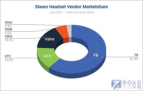 Valve 元宇宙的隐形冠军