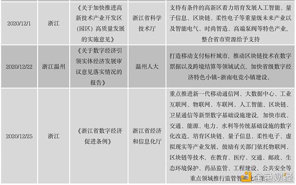 中国区块链政策普查及监管趋势分析报告(上)
