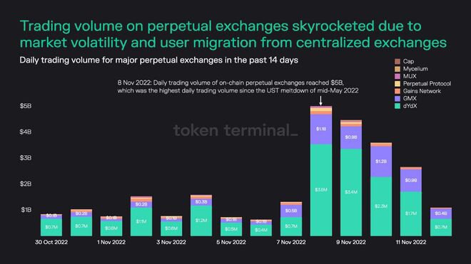 FTX 已经完成——比特币BTC、山寨币和加密货币的下一步是什么？