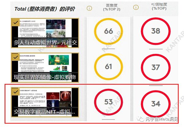 眼花缭乱的元宇宙产品概念 哪个消费者更有感？