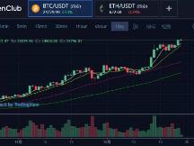 当上千刀的波动成为一种习惯