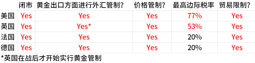 一文了解疫情战争来临时，经济的运行机制