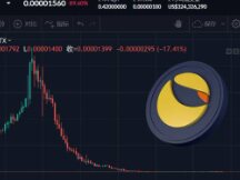 LUNA单日再跌99%！发行量突破6.35兆枚 三天通膨达8903倍