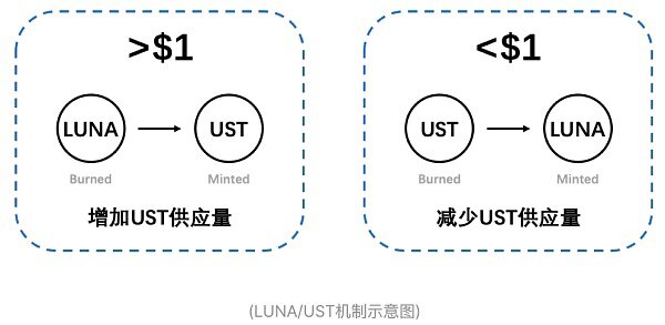 寻找稳定币圣杯：与V神思想实验的隔空对话