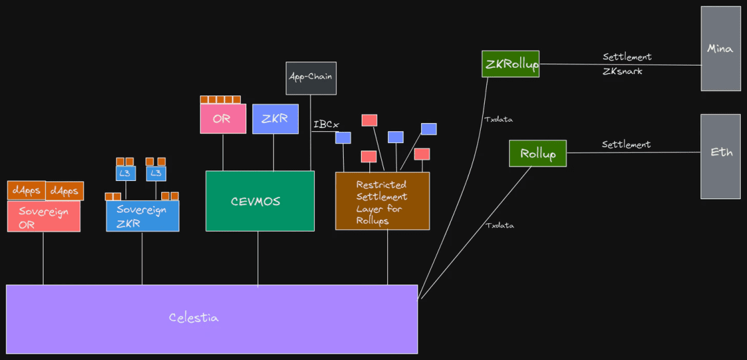 Maven11 研究：模块化的定义、发展与未来 对加密世界为何重要