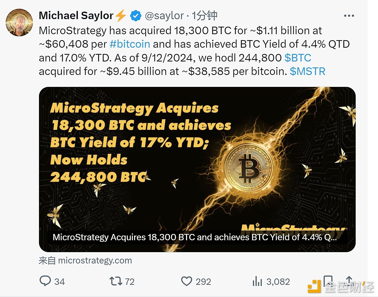 MicroStrategy以约11.1亿美元现金收购18,300枚BTC