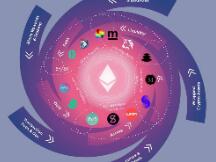 ETH三年打磨的 DeFi，可没那么容易复制，市值突破100亿关口