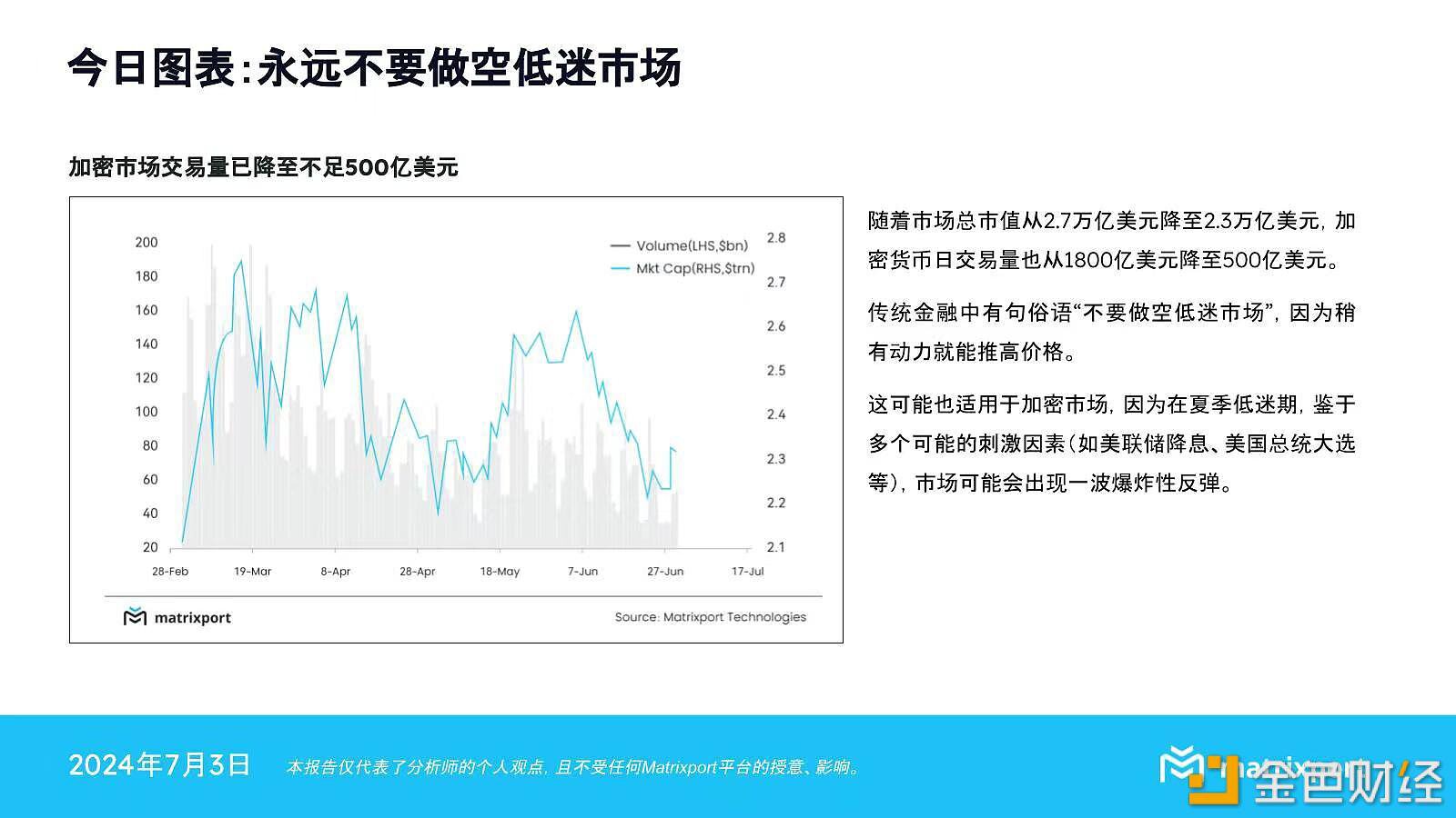 Matrixport：永远不要做空低迷市场，多个因素或将刺激加密市场爆炸性反弹