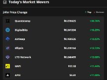 市场横盘中，QSP、XDB 和 AST 实现大幅上涨