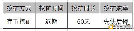 仅剩的几个靠谱DeFi开启挖矿：SetProtocol＆Rari＆Caro的NFT挖矿