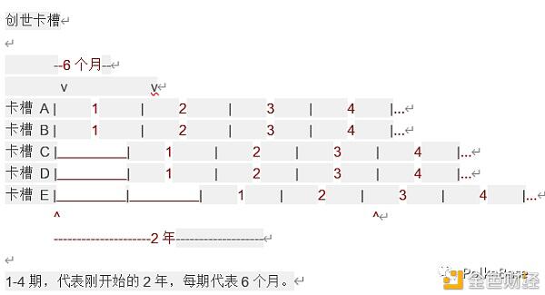 一文读懂平行链拍卖设计及智能竞标策略